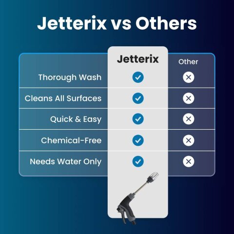 Jetteryx high pressure water nozzle